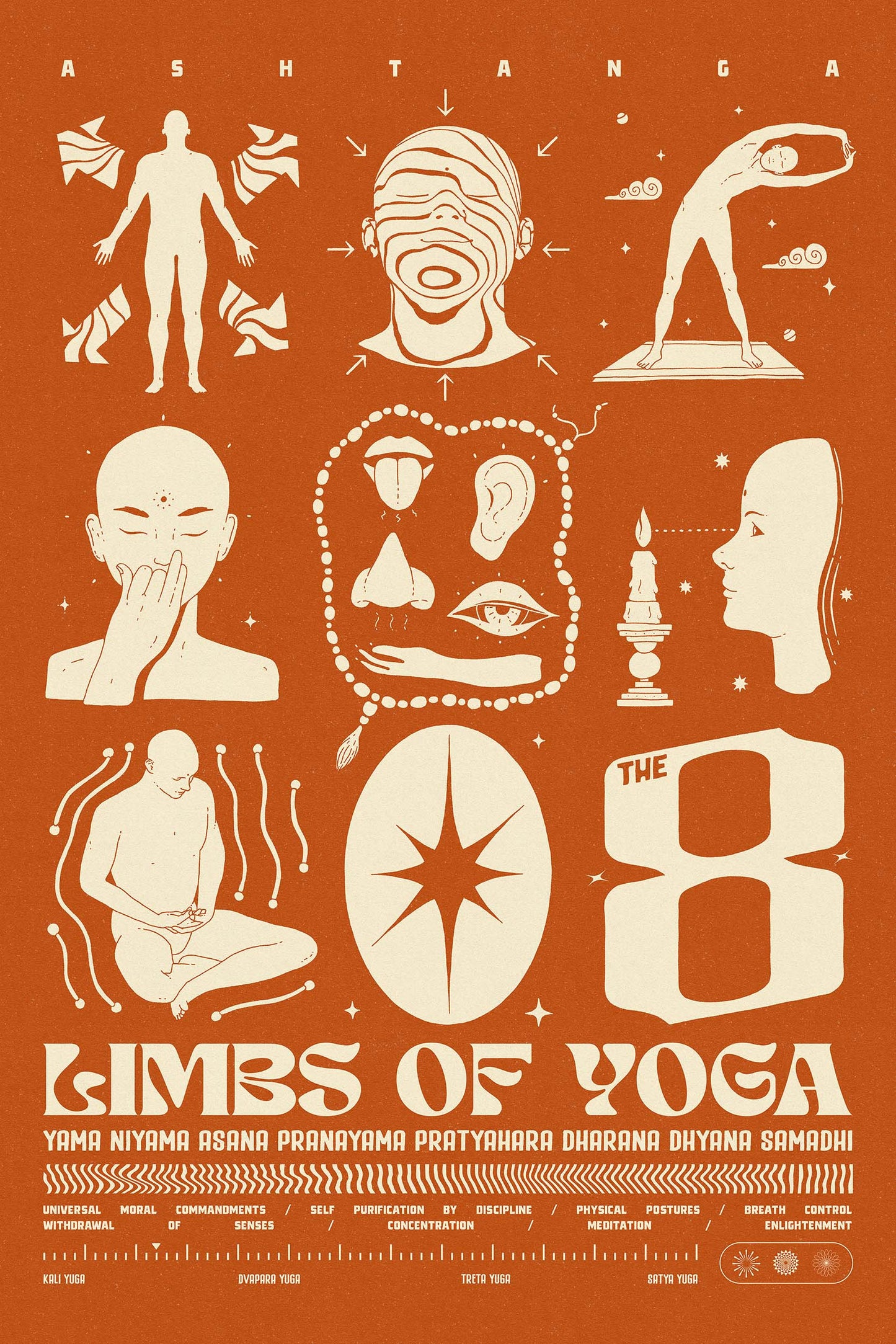 In one of the most influential classical texts on yoga, The Yoga Sutras of Patanjali, you will find the Sanskrit word, Ashtanga, which literally means “eight limbs”. Here Ashtanga Yoga is defined by these 8 limbs as a progressive path to self-realization:

Yama: self-restraints
– Ahimsa – non-harming
– Satya – truthfulness
– Asteya – non-stealing
– Brahmacharya – continence
– Aparigraha – greedlessness or taking only what is necessary

Niyama