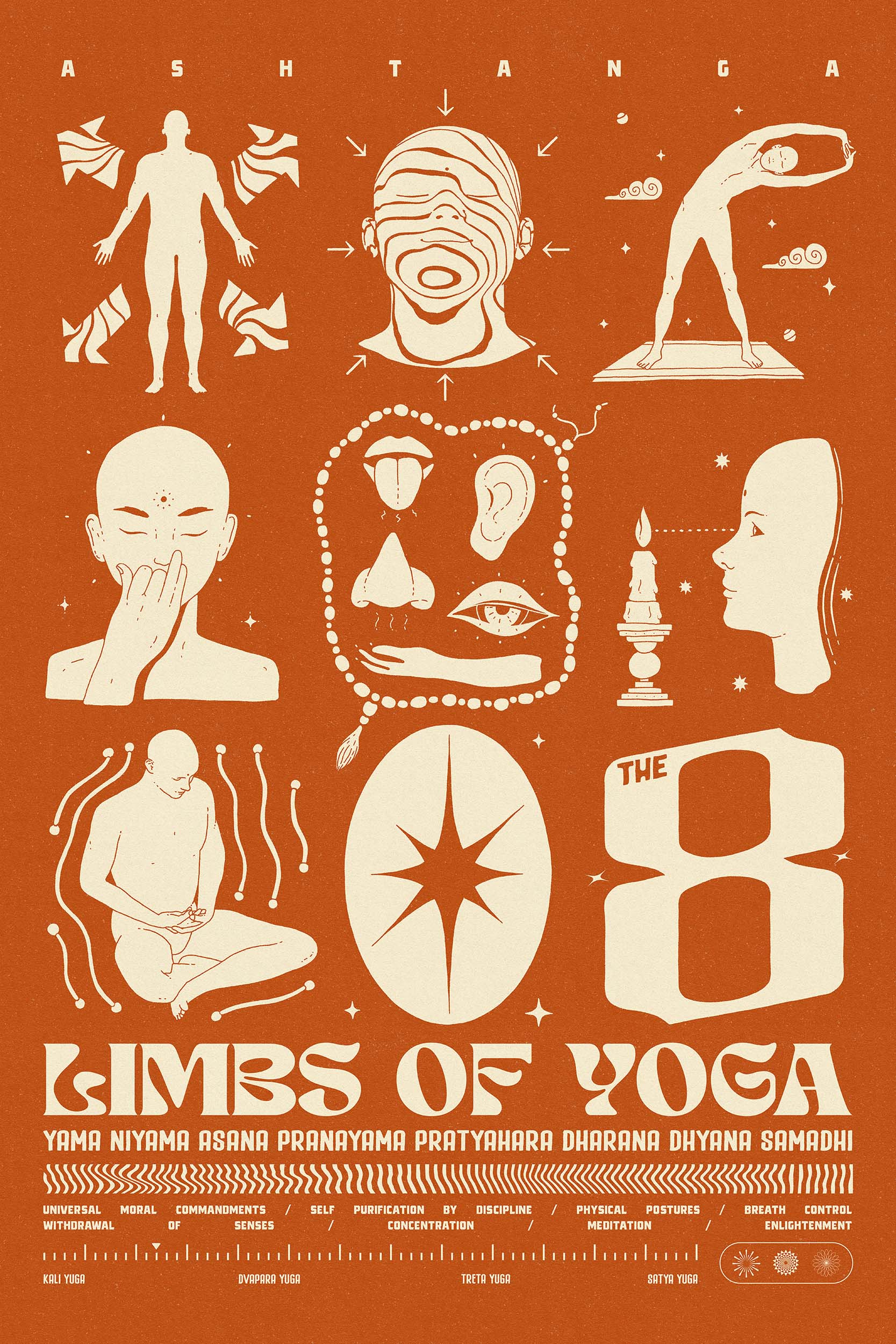In one of the most influential classical texts on yoga, The Yoga Sutras of Patanjali, you will find the Sanskrit word, Ashtanga, which literally means “eight limbs”. Here Ashtanga Yoga is defined by these 8 limbs as a progressive path to self-realization:

Yama: self-restraints
– Ahimsa – non-harming
– Satya – truthfulness
– Asteya – non-stealing
– Brahmacharya – continence
– Aparigraha – greedlessness or taking only what is necessary

Niyama